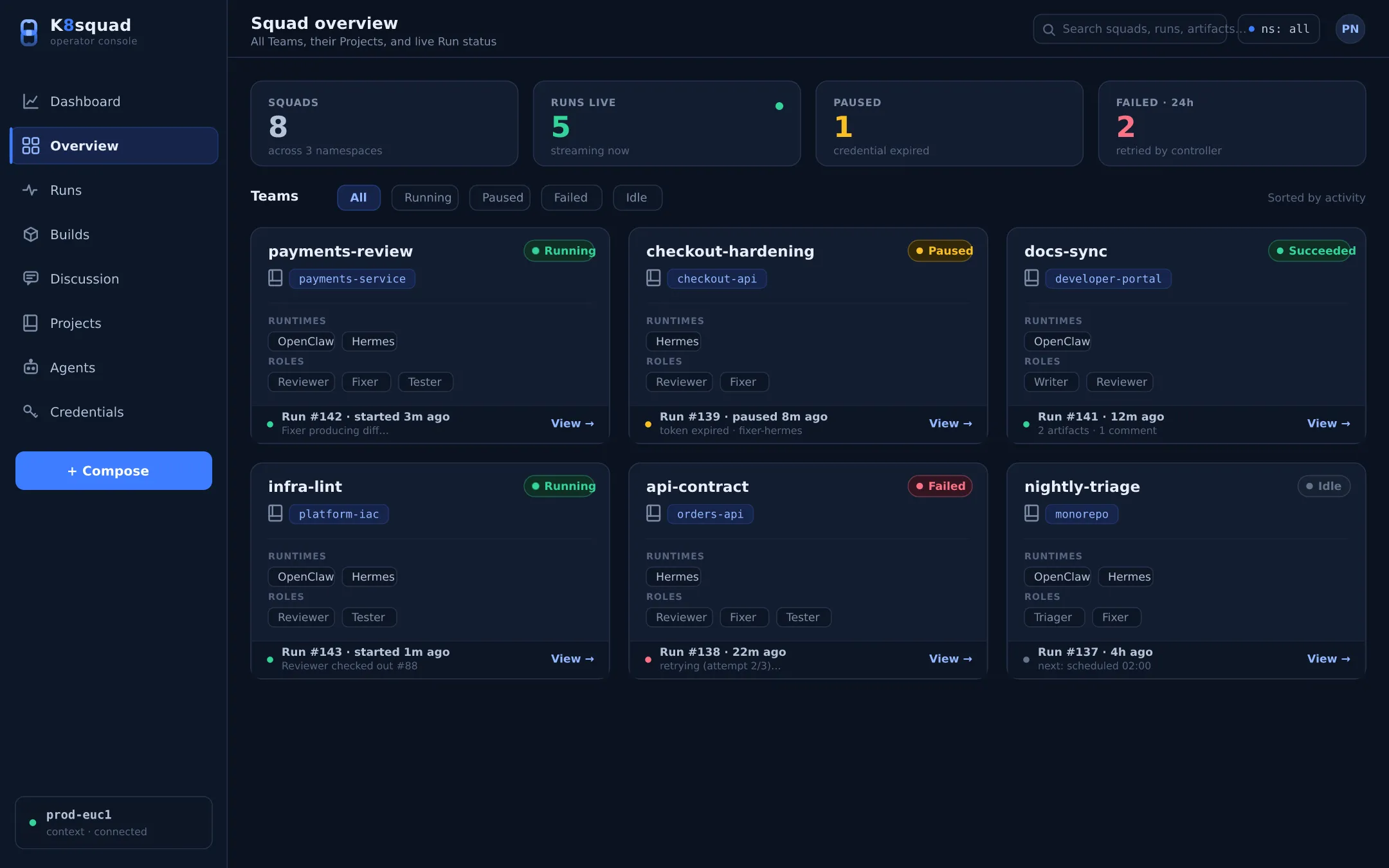 Squad overview