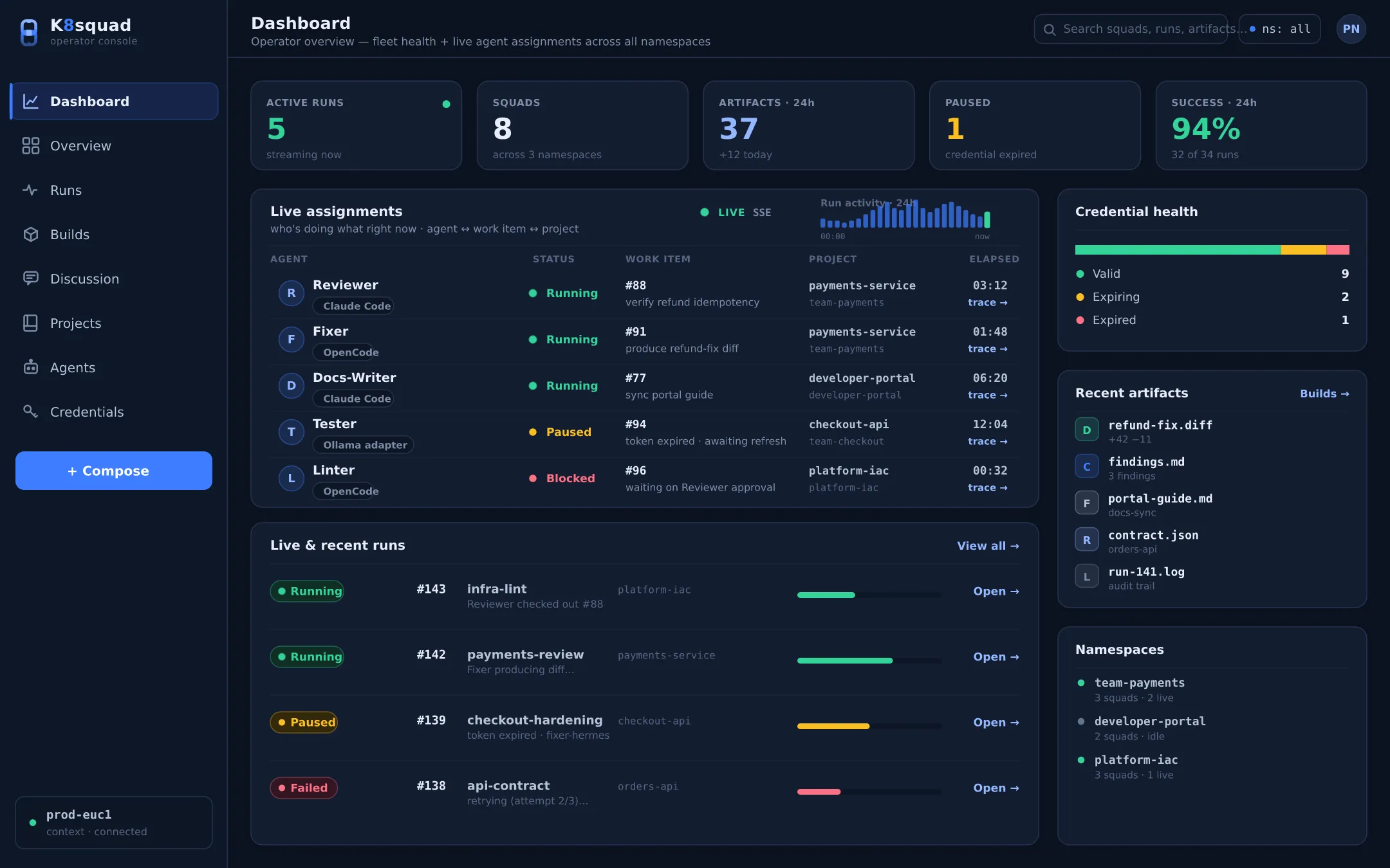 Fleet dashboard
