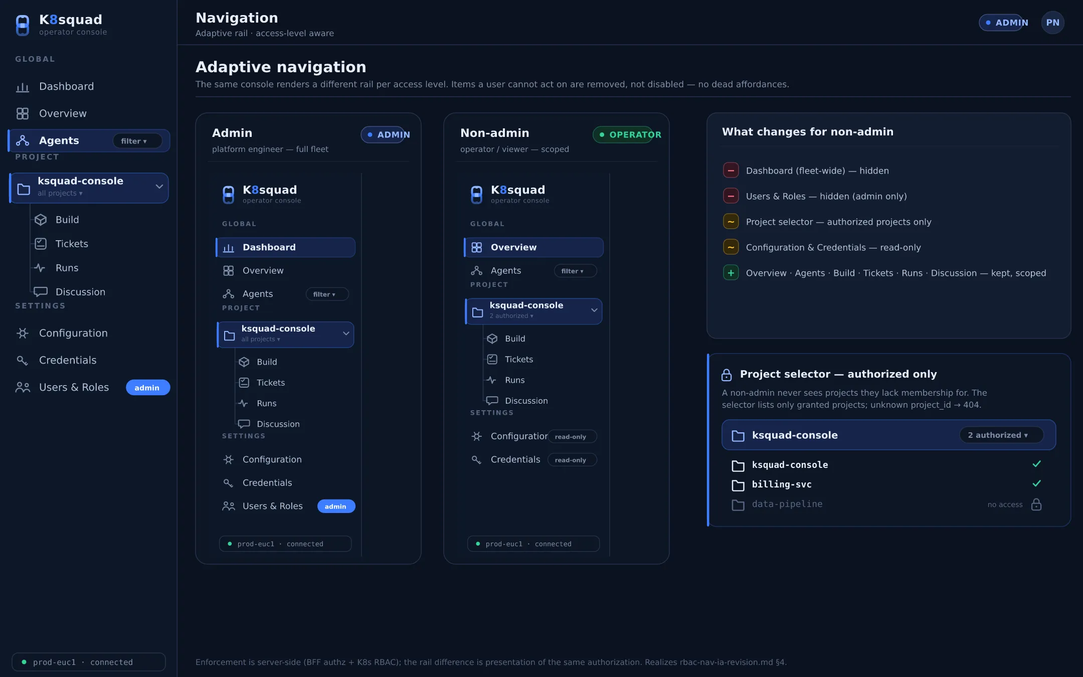 Adaptive navigation across breakpoints