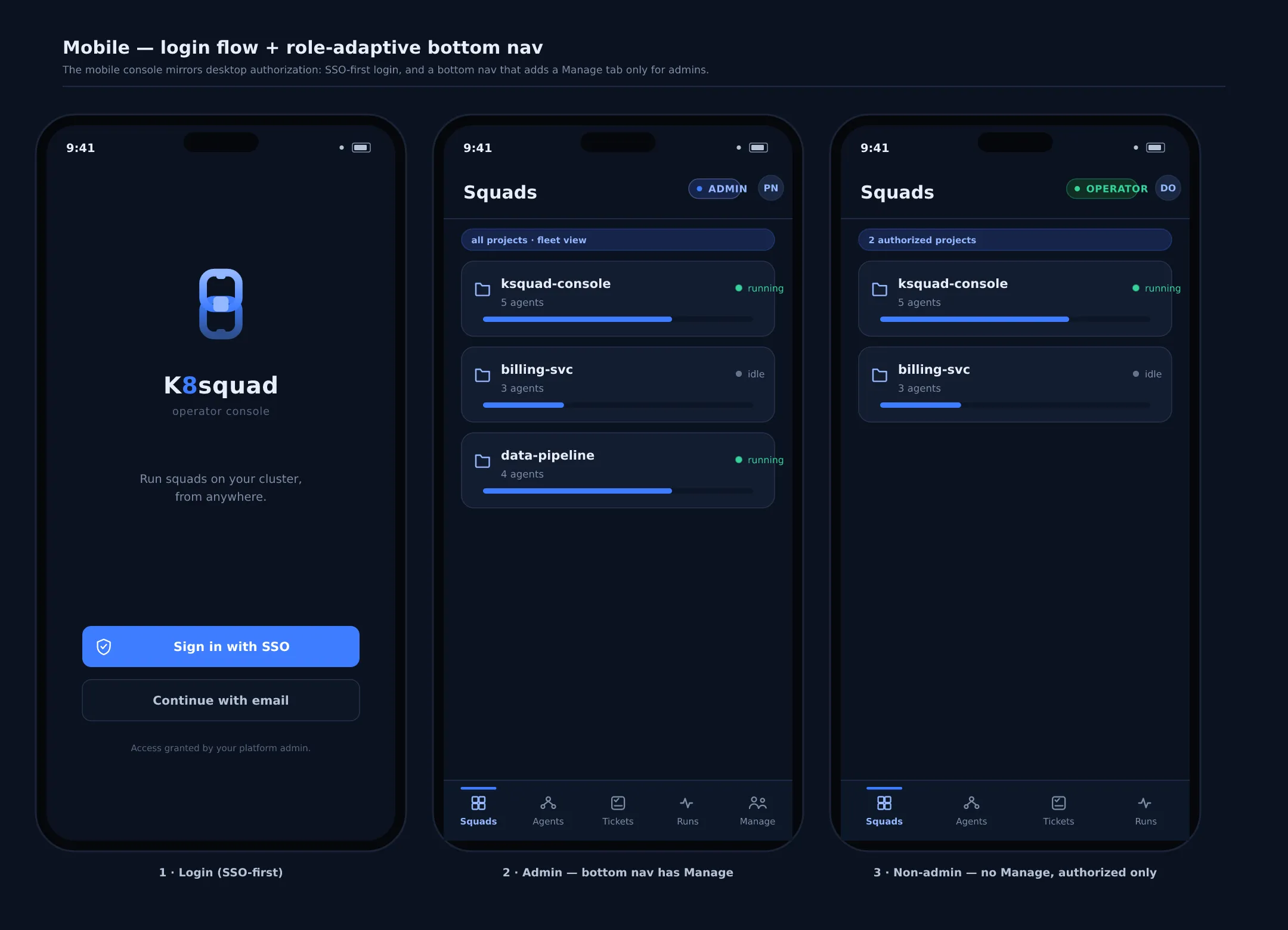 Mobile role-adaptive view