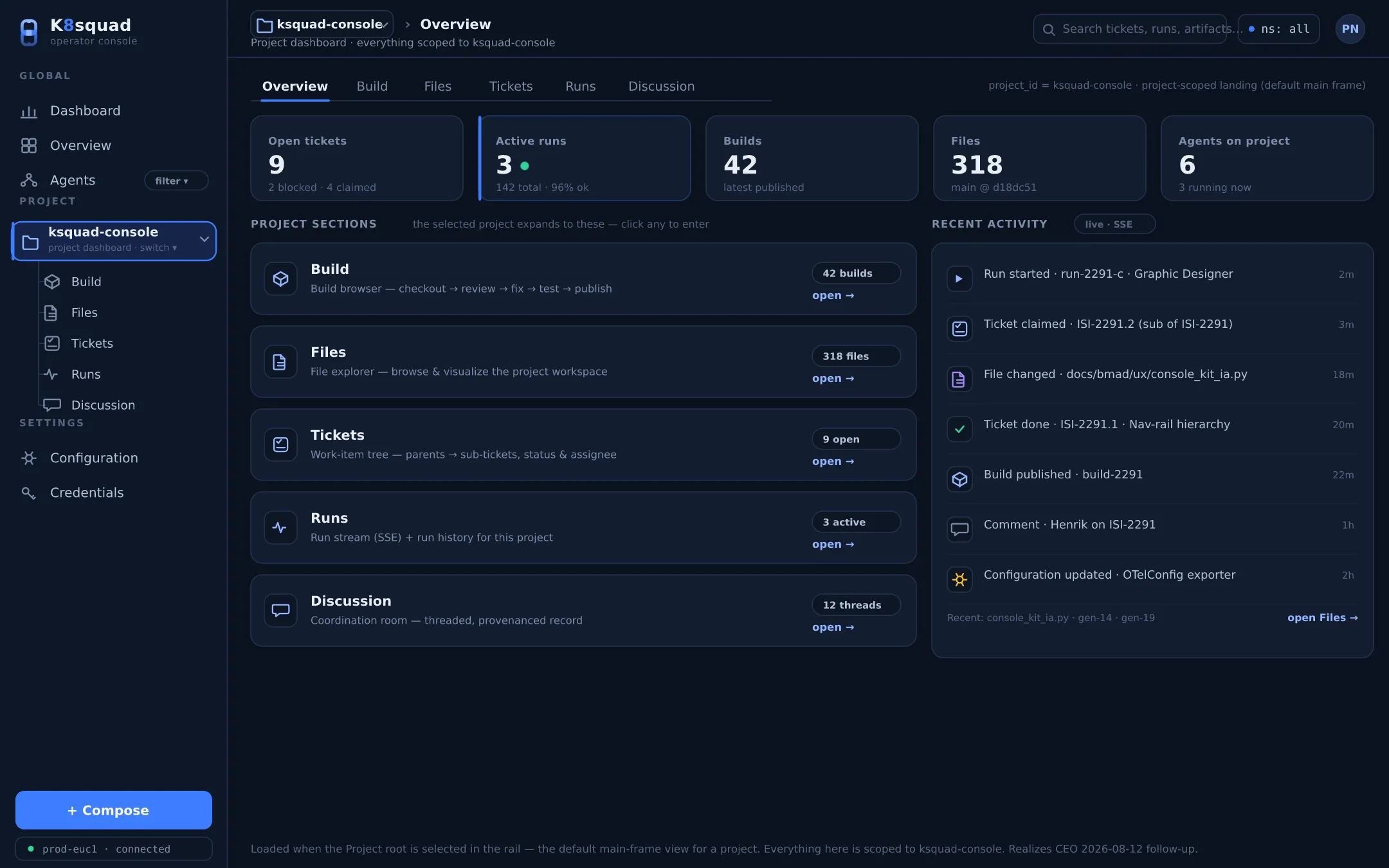 Project dashboard