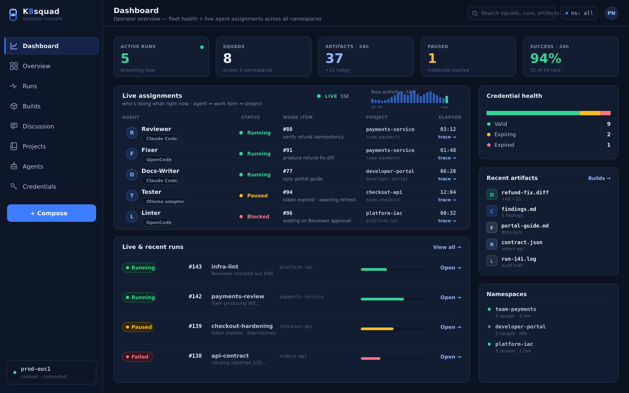 Fleet dashboard