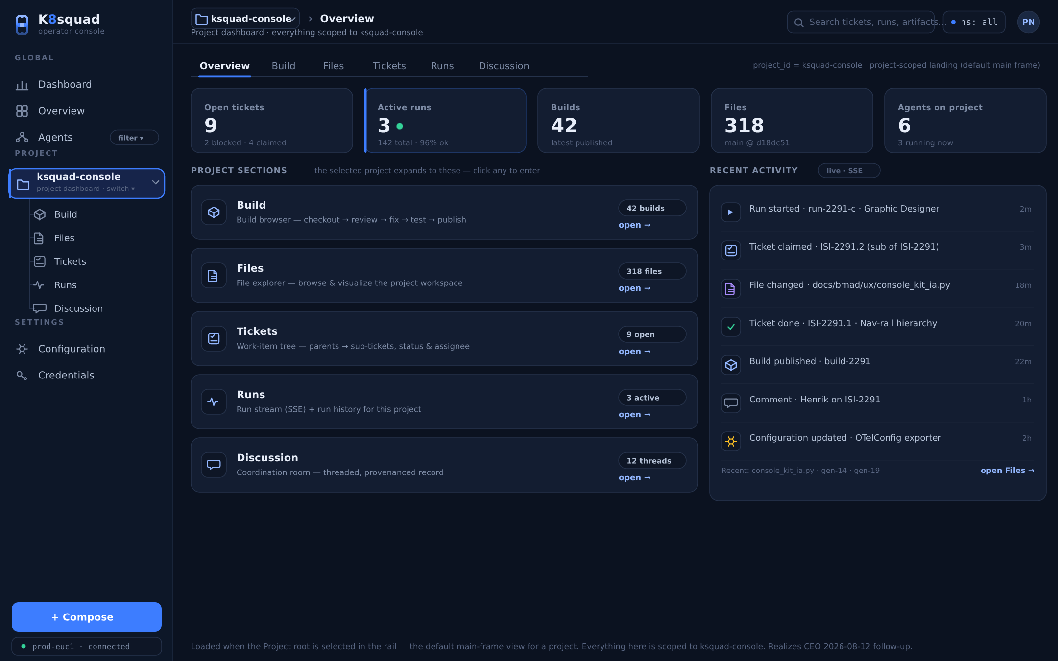 Per-project dashboard